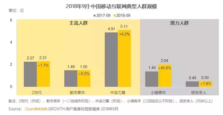 2018内容平台：都在做视频，都想做社交，都赚不到钱