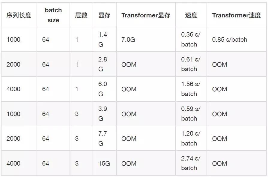 无标注数据是鸡肋还是宝藏？阿里工程师这样用它​