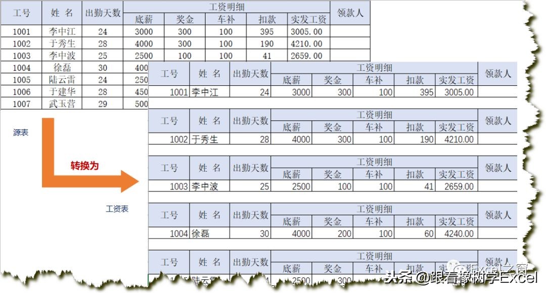 最新版excel表怎么做工资条,excel怎样做工资条视频讲解