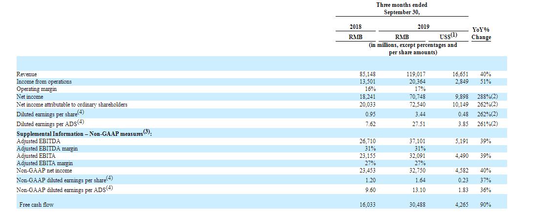投资阿里巴巴股票,投资阿里巴巴的机构有哪些