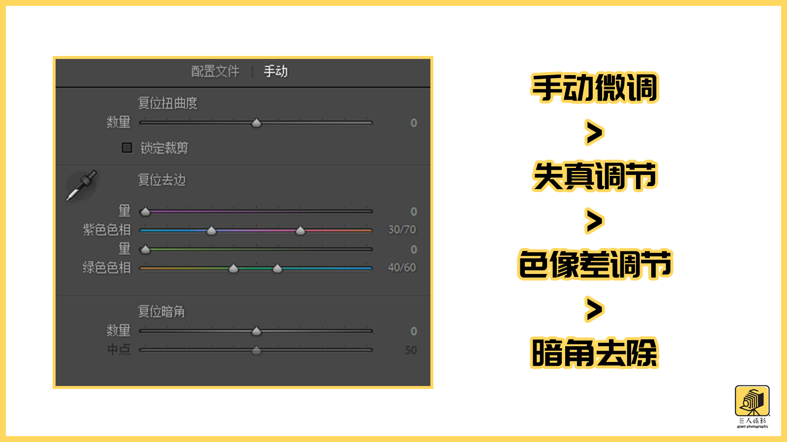 镜头的线性失真,镜头失真是什么意思啊
