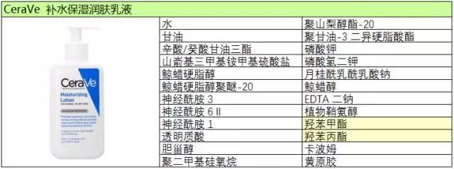 冬天皮肤干燥用什么身体乳比较好,有没有适合冬天的儿童身体乳