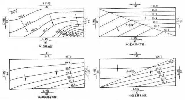 场地竖向设计是什么,场地竖向设计教程