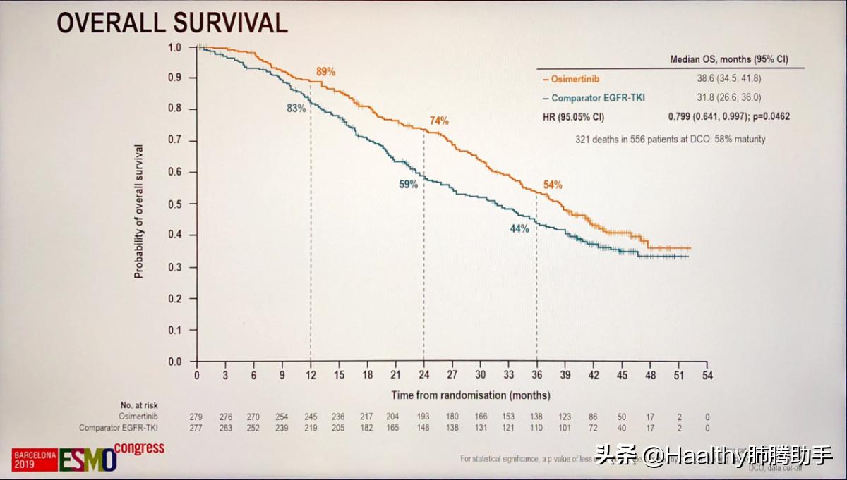 奥希替尼覆盖了所有一代靶向药吗 (奥希替尼的下一代靶向药)