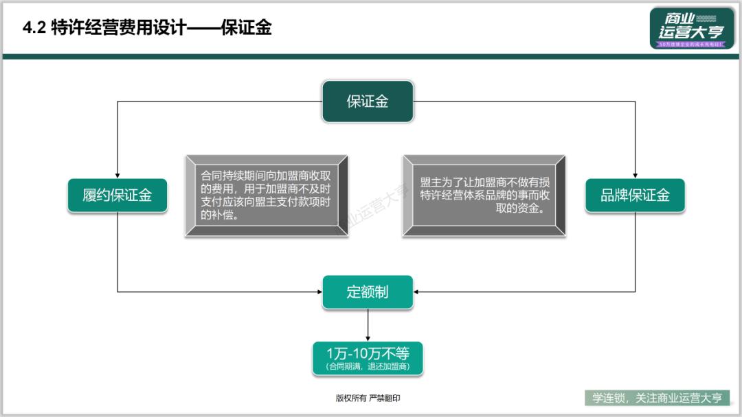 连锁商业模式的ppt,连锁招商加盟ppt