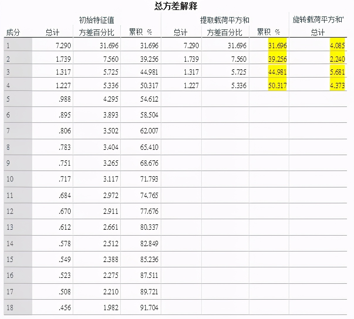 spss做制程统计分析,spss统计分析报告范文