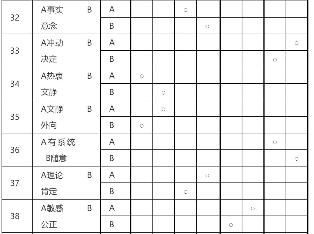 职业生涯规划篇第二部分职业认知,职业发展目标与职业规划区别