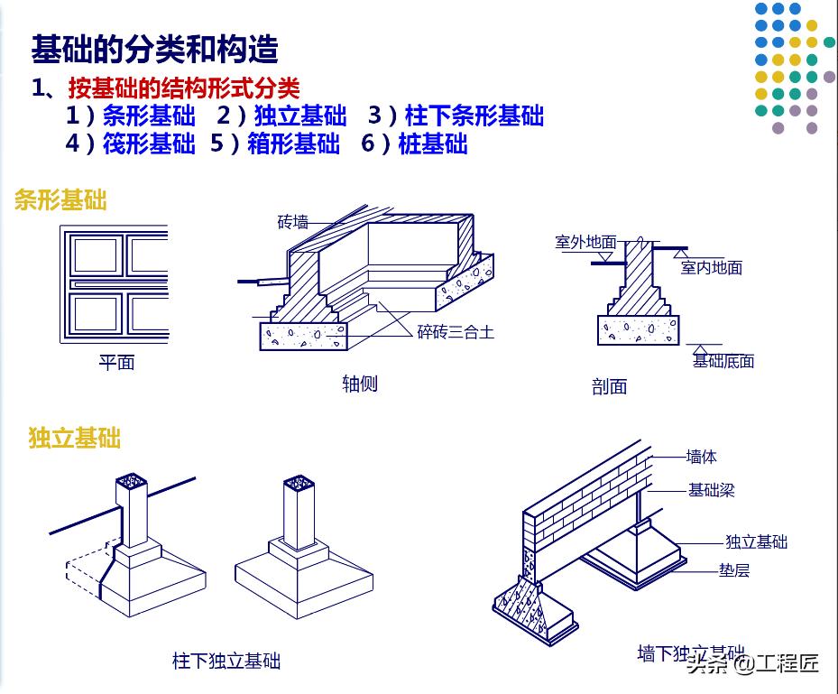 零基础学看建筑施工图入门教程,建筑工程施工识图速成与技法