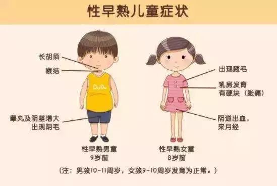 早熟的孩子如何长高个子,儿童偏胖偏矮是早熟吗