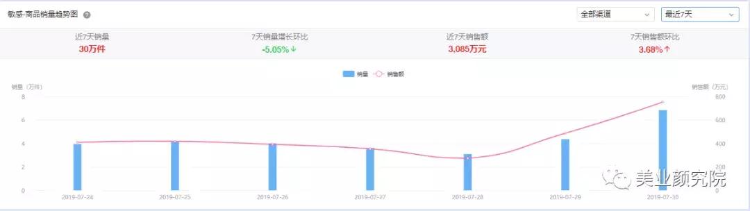 韩国十大美妆品牌排行榜最新价格,韩国国民美妆榜单推荐