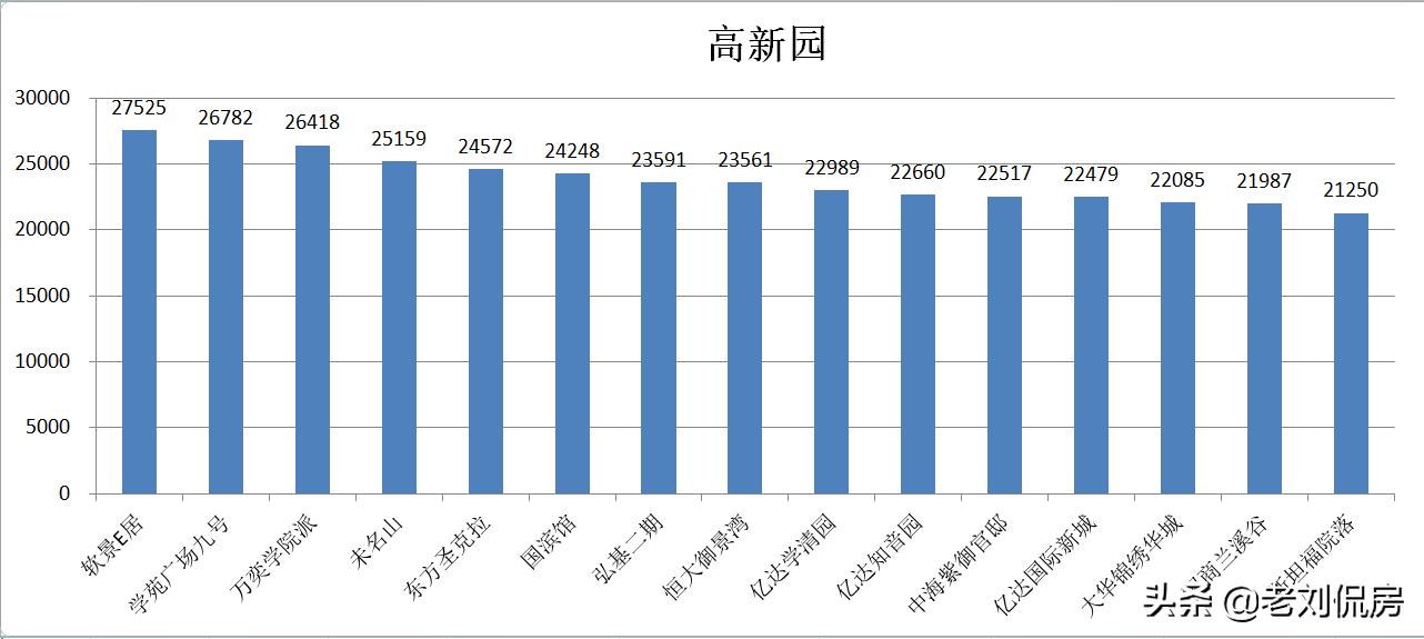 大连最新房价下半年怎样,2022年大连二手房还继续降价吗