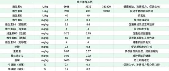 go猫粮和什么猫粮混合好,go猫粮出问题的原因
