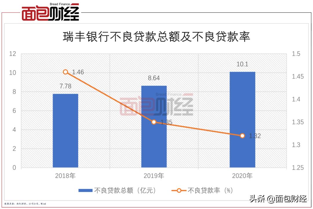 瑞丰银行上市后的目标价,瑞丰银行股