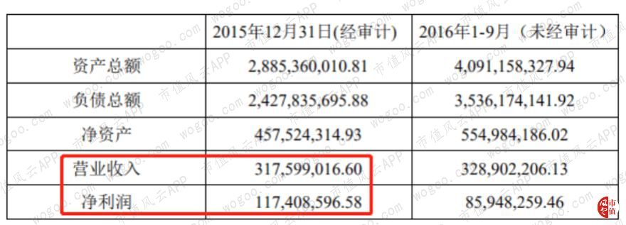 2019法尔胜重组走势,法尔胜上市分析
