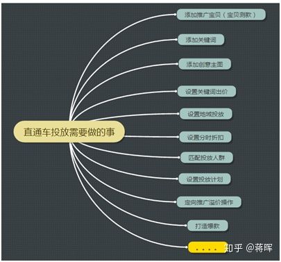 淘宝电商运营学习,淘宝运营学习报班靠谱吗
