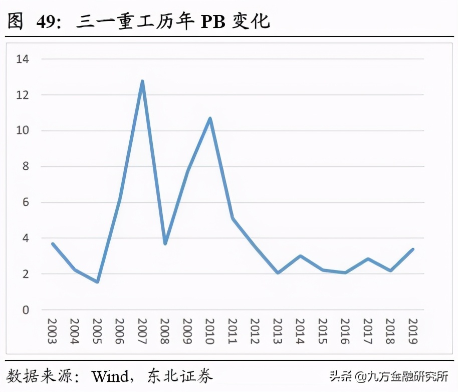 三一重工在工程机械领域全球排名,三一重工是全球工程机械第几强