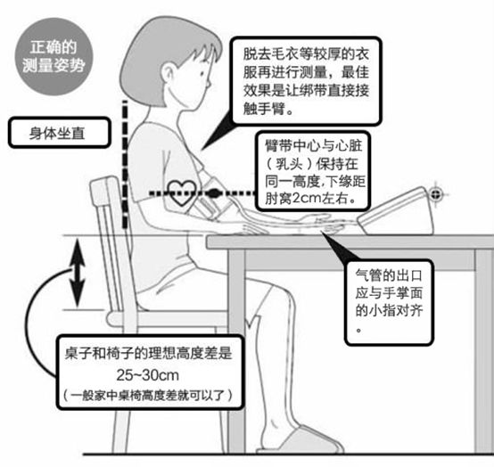 日本智能测血压电子表,全自动记忆型血压计