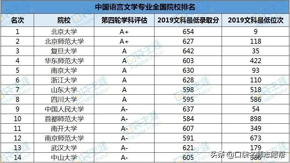 三线城市就业前景好的专业,34线城市工作什么专业好