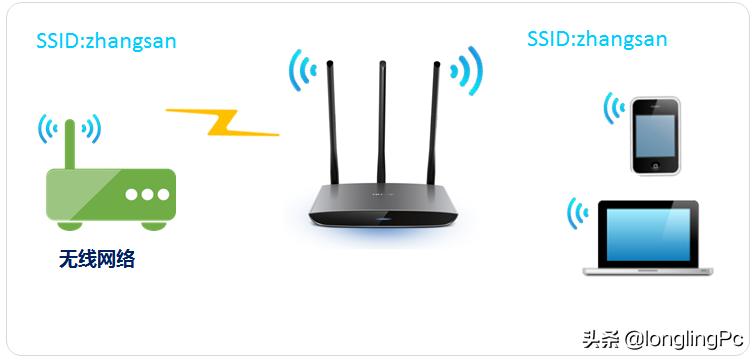 两个无线路由器怎么连接图,两个路由器无线连接视频