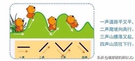 幼儿园里的拼音顺序是怎么教的,让孩子怎么学习拼音