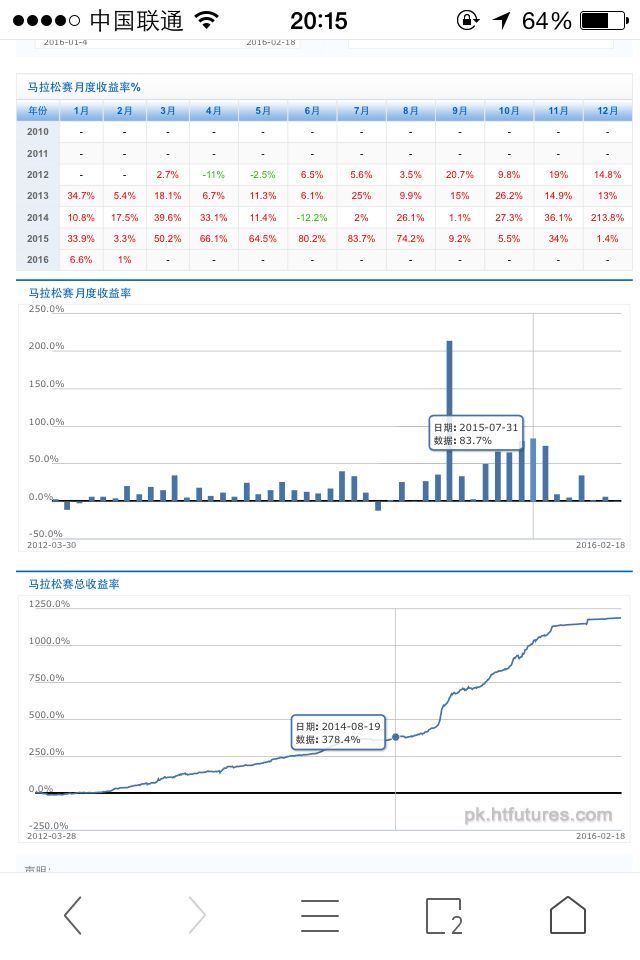 期货、外汇赚钱可以多快,身边的经历?