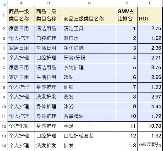 千川美妆类roi均值在多少,美妆类千川数据分析