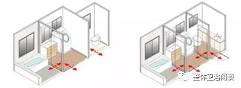 整体浴室卫浴真的好吗,整体卫浴什么牌子好