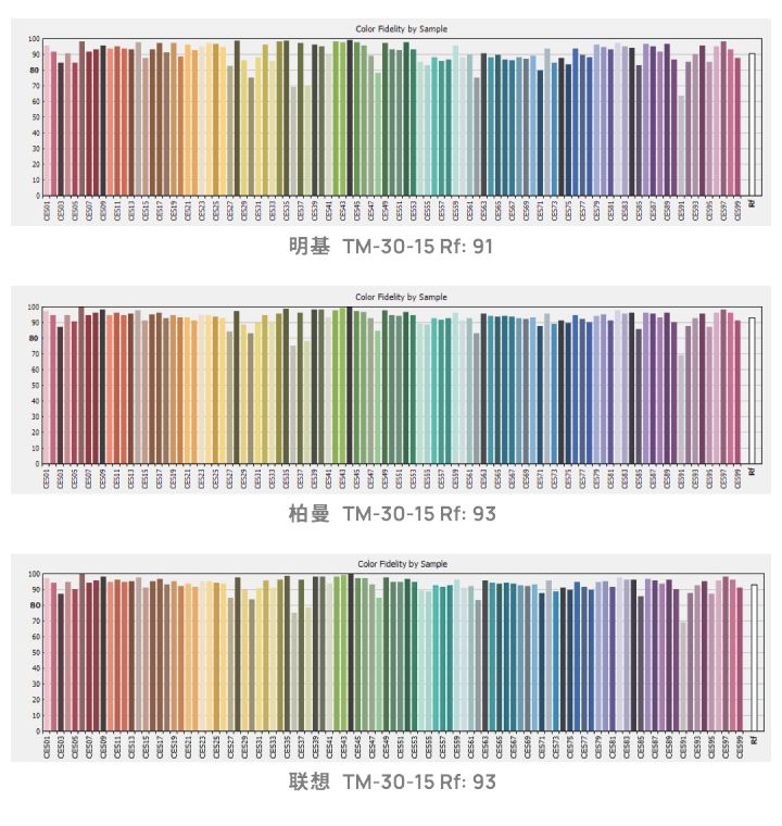 联想笔记本149,联想带灯手机