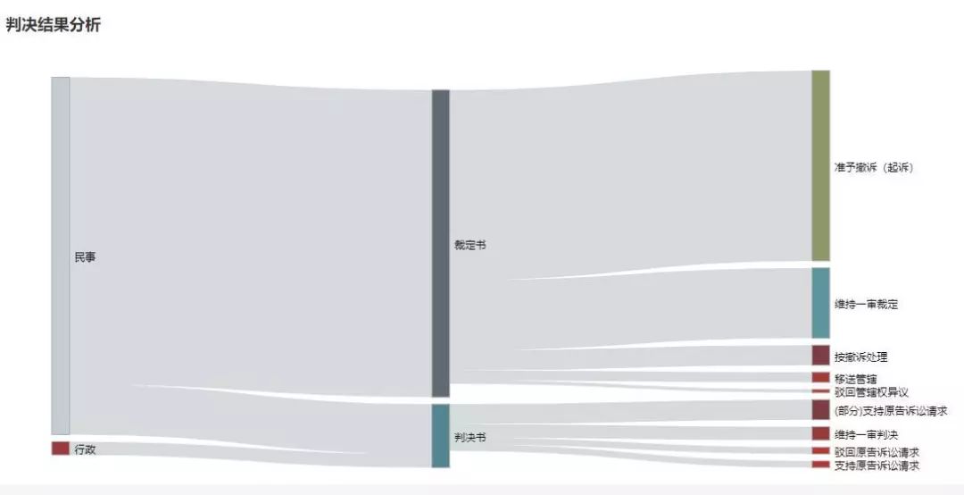 你常喝的“特种兵”椰子汁背后竟有111份判决/裁定书?