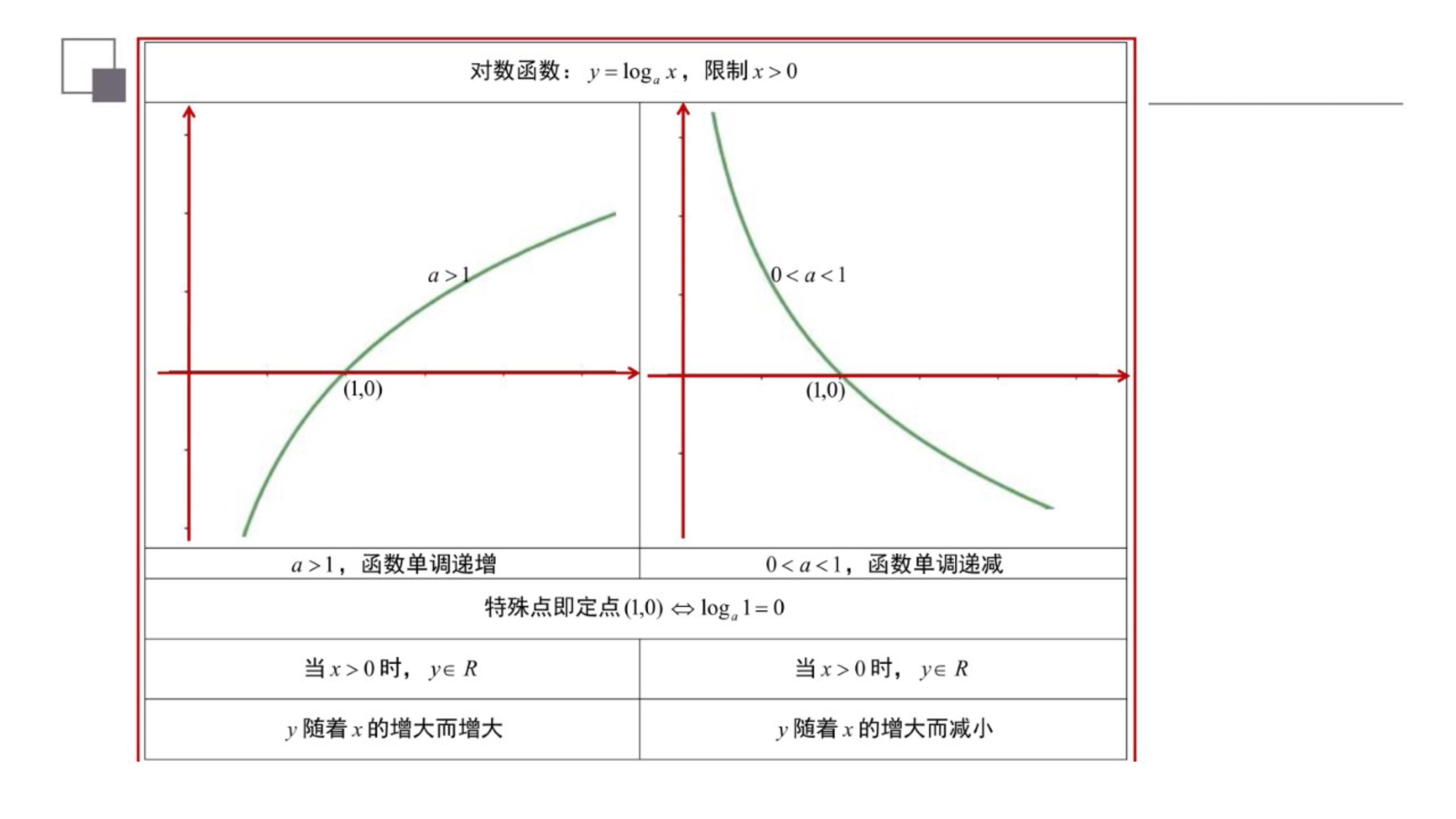 对数复合函数值域,对数函数复合函数单调性