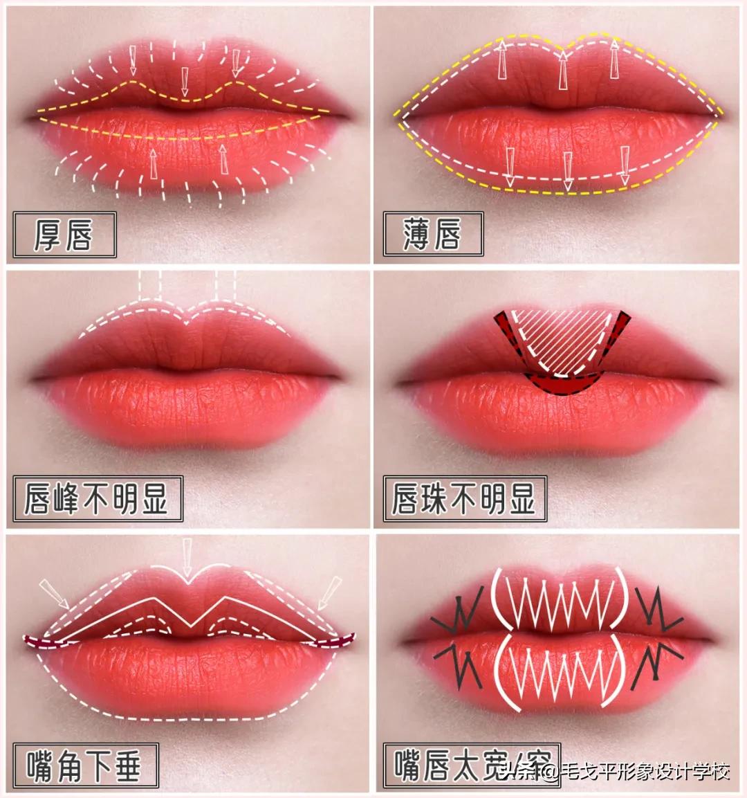 不同的唇形怎么画唇妆,唇妆教程如何画唇形
