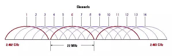 wifi信道怎么改成中日通用,wifi信道怎么设置快
