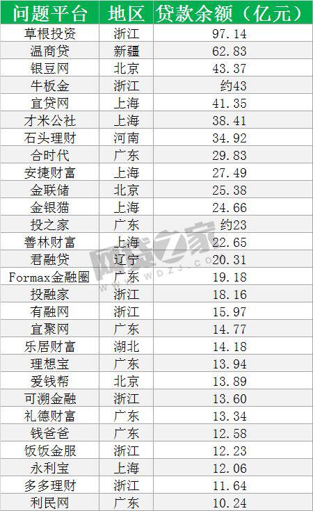 投资p2p怎么选择渠道,p2p投资流程及注意事项