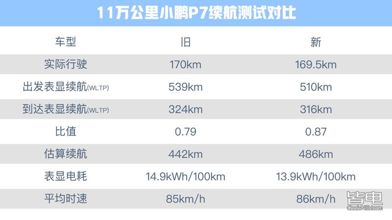 小鹏p7口碑,超越期待的极致驾驶感受小鹏p7