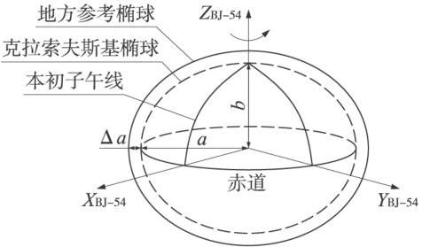 北京54坐标系是地心坐标系吗,北京54坐标系属于平面坐标吗