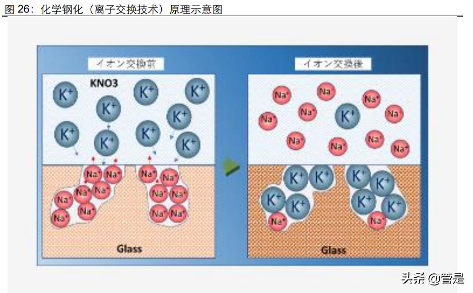 凯盛科技是不是锆资源龙头,凯盛科技深度分析雪球