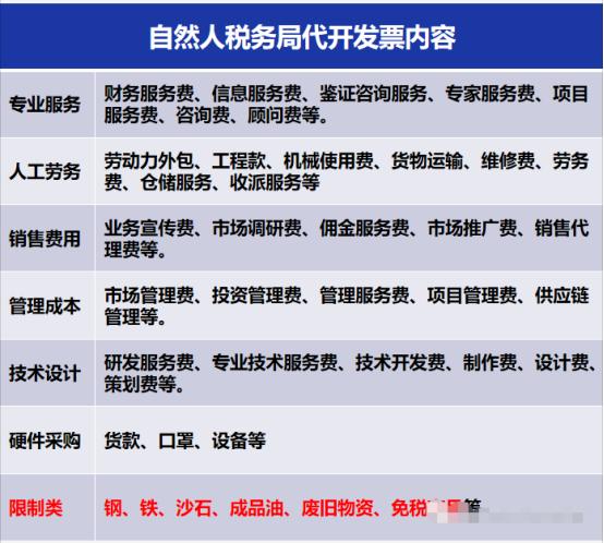 个人能不能给公司开票,长期只给一家公司开发票有风险吗