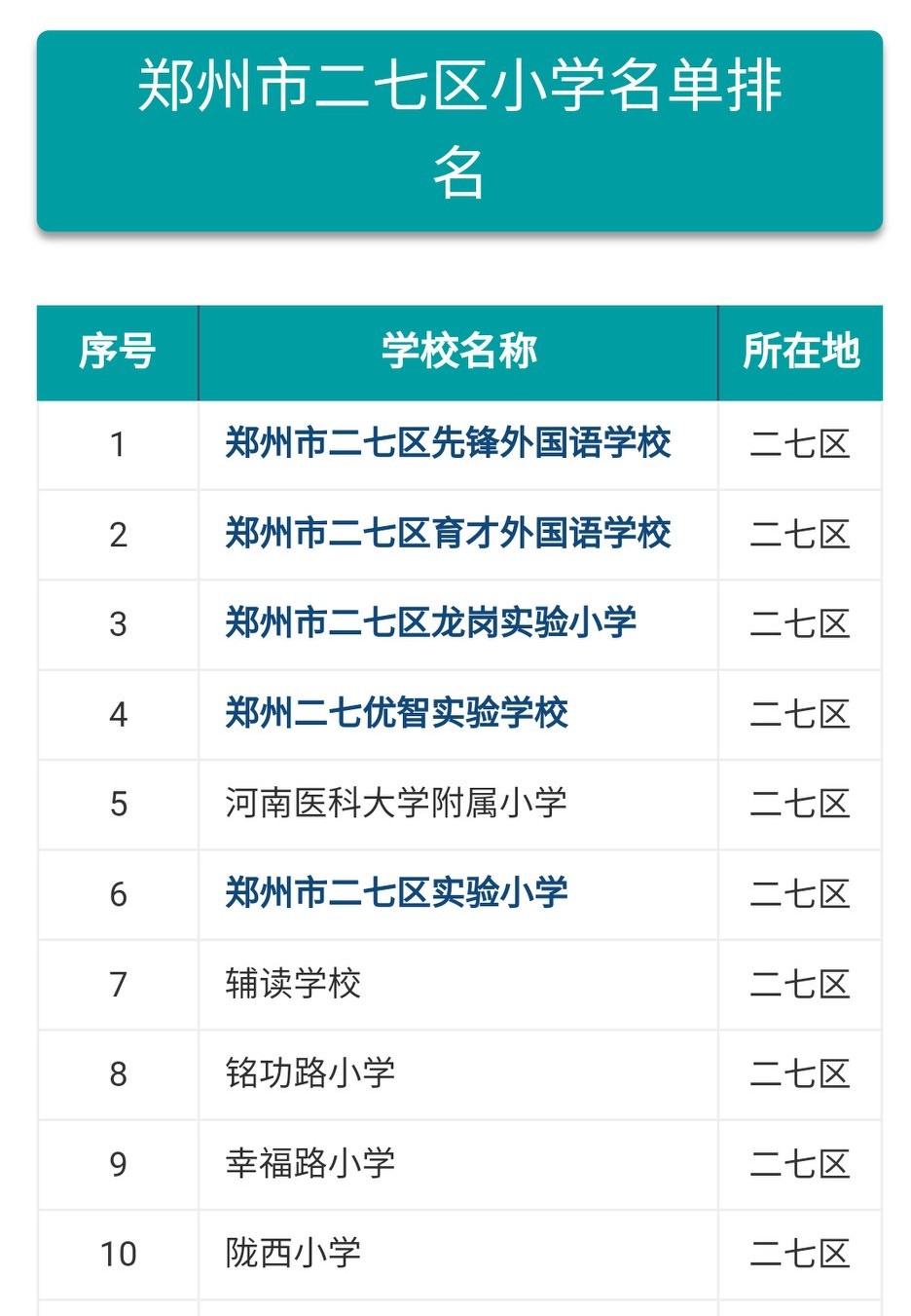 二七区幸福路小学排名,郑州市二七区小学大全