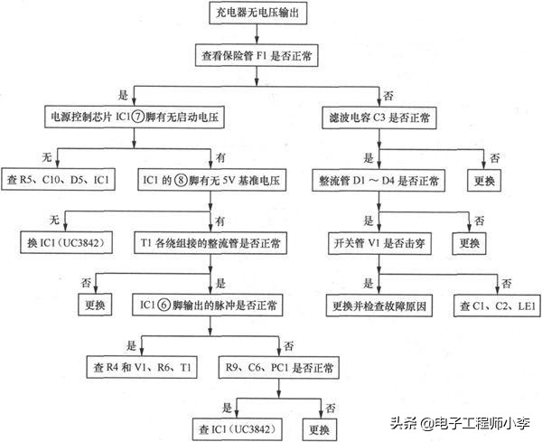 怎么检修电动车电机线路,电动车充电器bt151检修案例