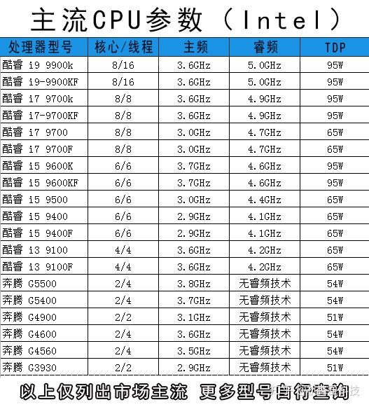 cpu介绍讲解论文,cpu的所有相关知识