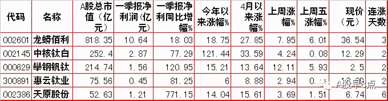 周二股市投资内参,周末股市重大投资内参
