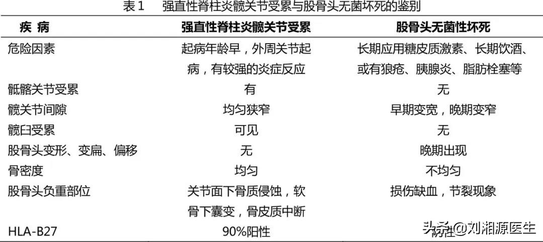 怀孕如何避免强直性脊柱炎,免疫修复治强直性脊柱炎