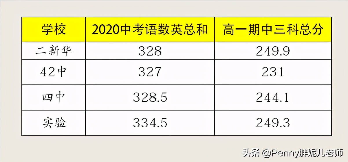它是河西区高中的明日之星?集团化办学后天津市河西区能否飞跃?