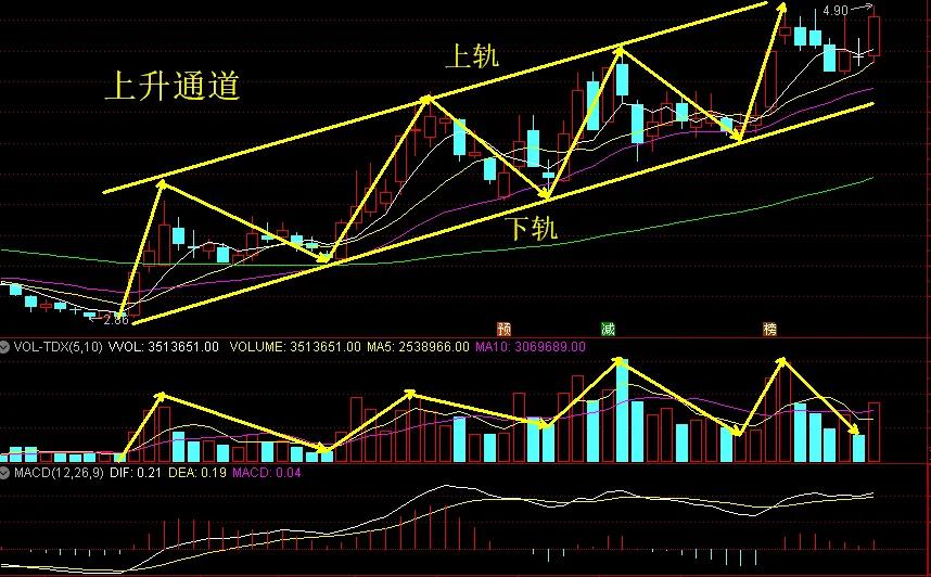 短线股买点技巧,中短线股票操作方法