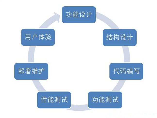 c语言回调函数的用法,c语言回调函数详解