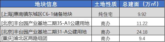 無房|黄光裕出狱,鹏润地产还有救吗?