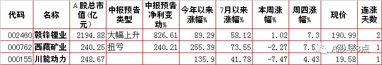 周五股票预测,周五外汇黄金市场内参
