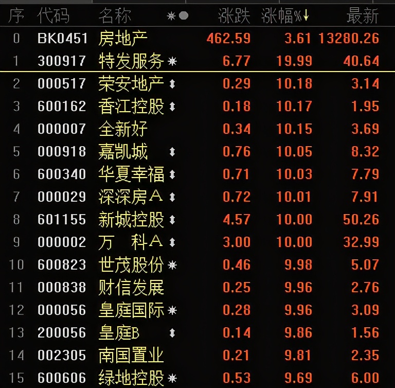 军工股十大潜力股,2022年最有潜力的军工股