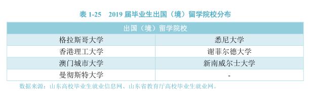 再创历史新高!青岛大学这个超牛学院考研上线率达100%!