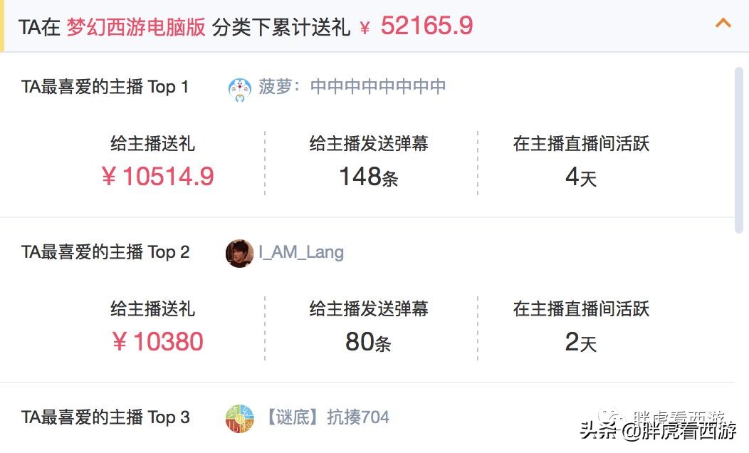 梦幻西游十大土豪队伍,梦幻西游cc排名